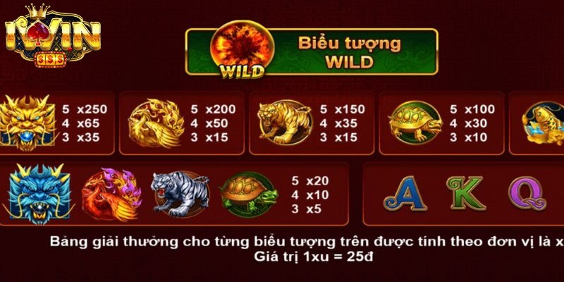 Kho báu Tứ Linh Iwin là siêu phẩm nổ hũ đình đám hiện nay