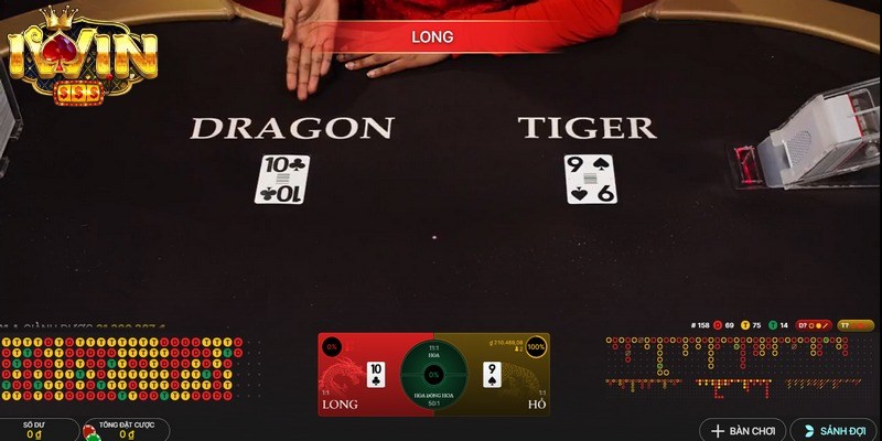 Các cửa cược xuất hiện trong game rồng hổ Iwin 